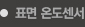 순환펌프