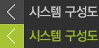 시스템구성도go